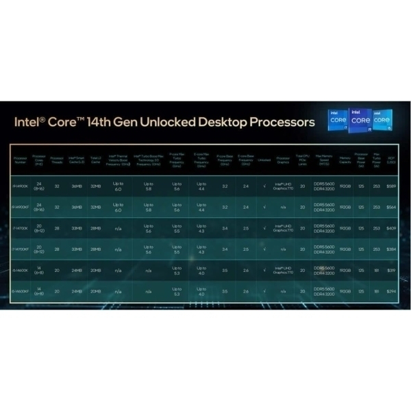Intel Core i5-14600K 5.3 GHz avec Intel® UHD Graphics 770 - image 3