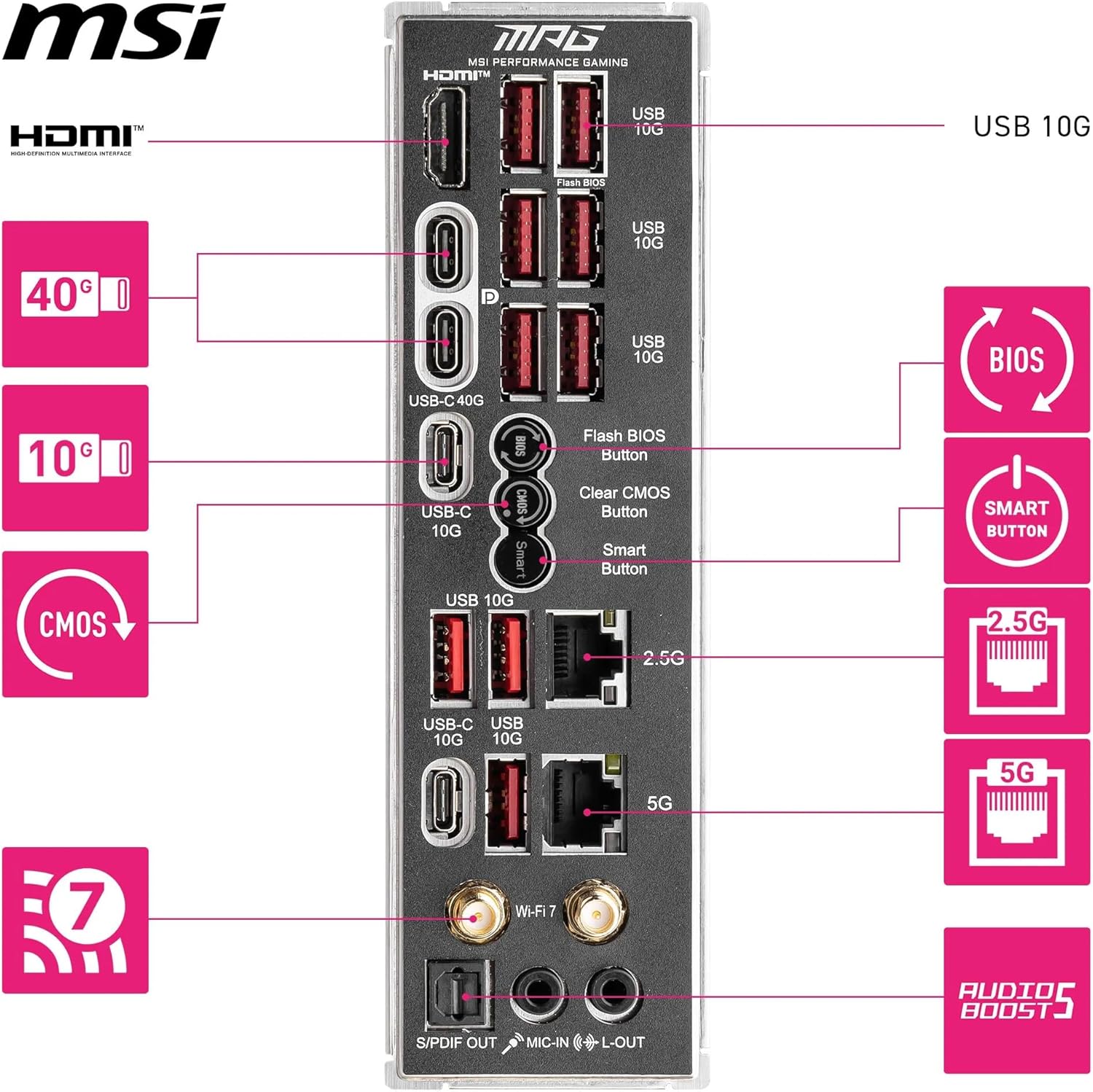 MSI MPG X870E CARBON WIFI - image 4