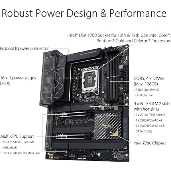 ASUS ProArt Z790-CREATOR WIFI - image 3