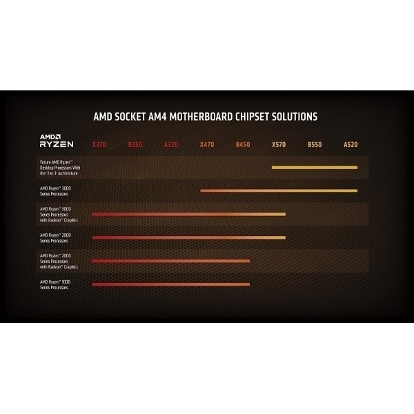 AMD Ryzen 7 5800X (3.8GHz/4.7GHz) - image 4