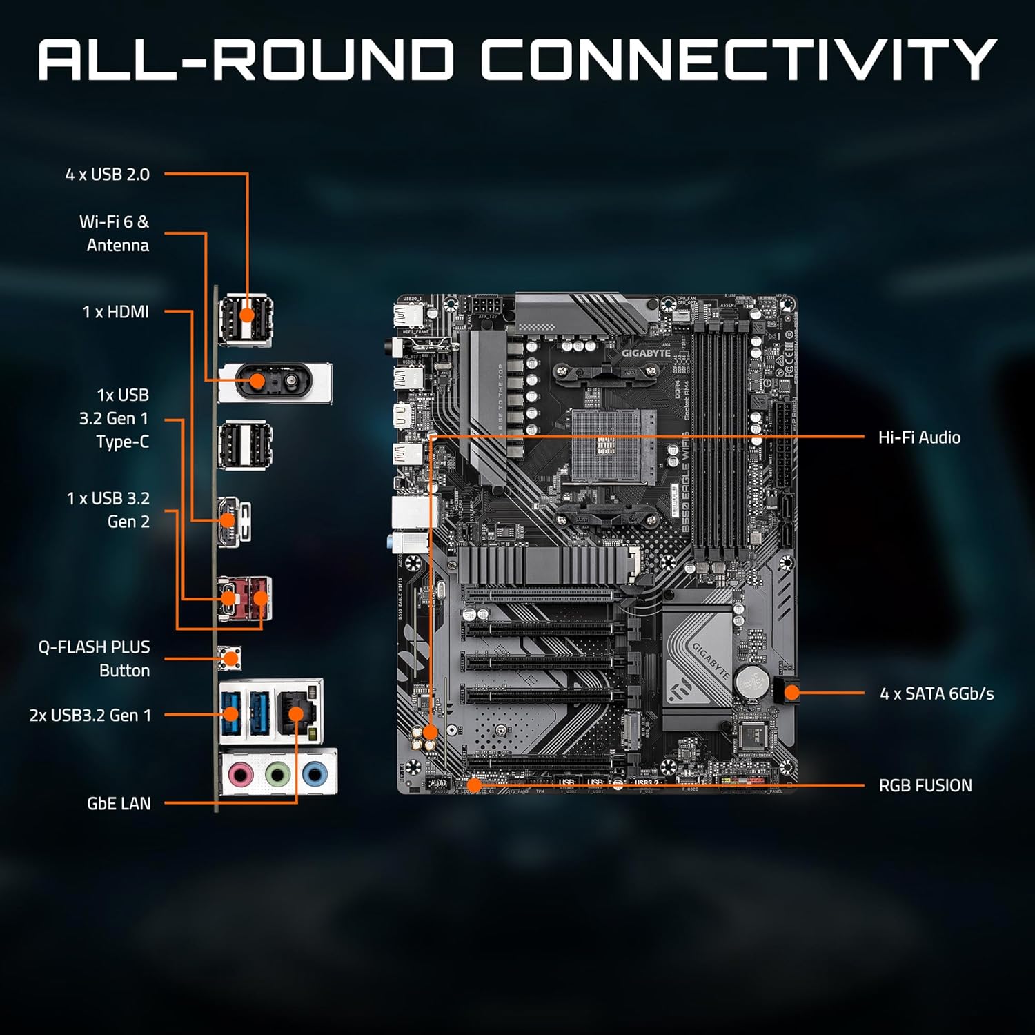 GIGABYTE B550 EAGLE WIFI6 - image 3