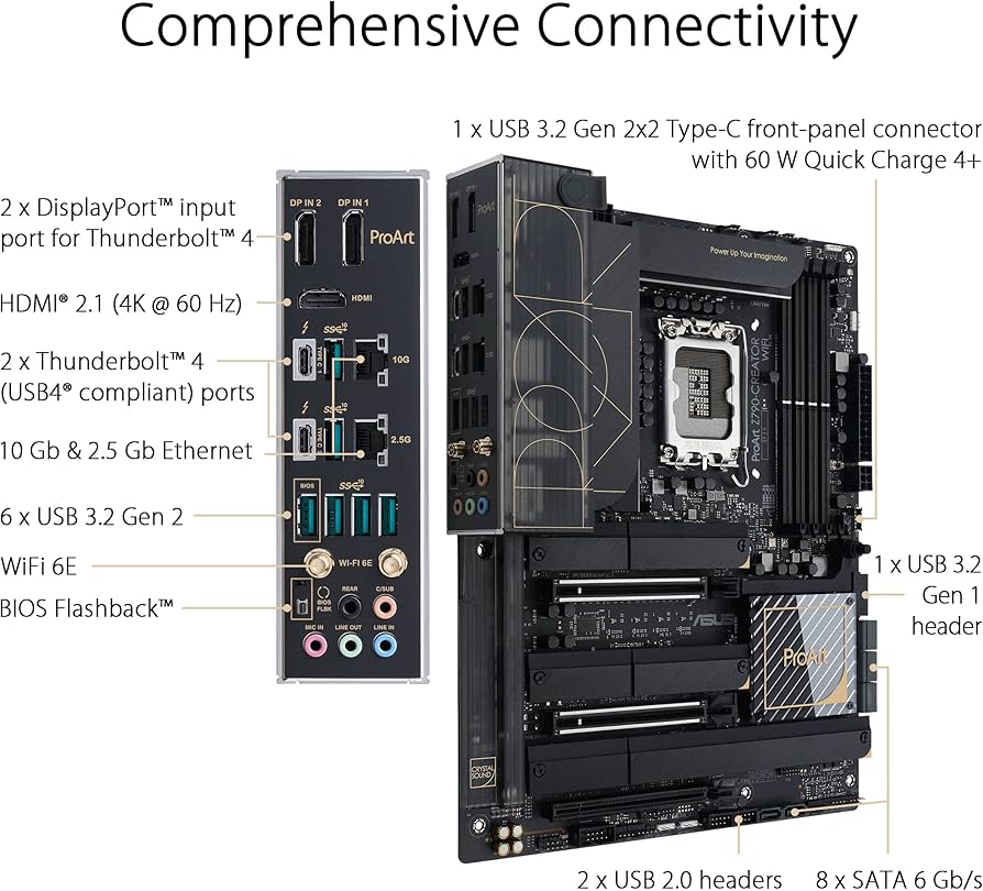 ASUS ProArt Z790-CREATOR WIFI - image 2