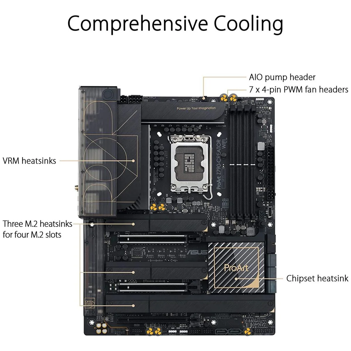 ASUS ProArt Z790-CREATOR WIFI - image 4
