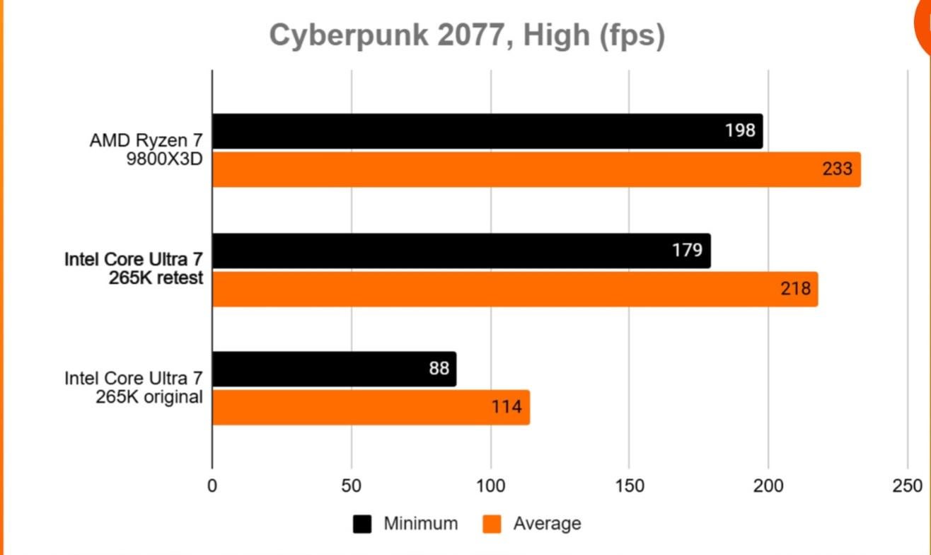 AMD Ryzen 7 9800X3D 8 Core/16 Threads 5.2 GHz - image 5