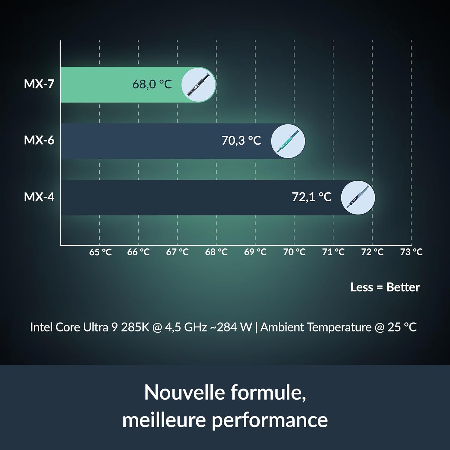 Pâte Thermique ARCTIC MX-7 (4 g) - image 2